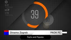 Facts & Figures για το Ντιναμό Ζάγκρεμπ-ΠΑΟΚ