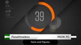 Facts & Figures για το Παναθηναϊκός - ΠΑΟΚ
