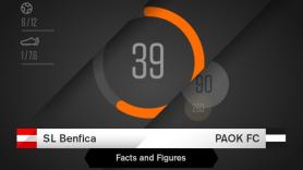 Facts & Figures για το Μπενφίκα-ΠΑΟΚ
