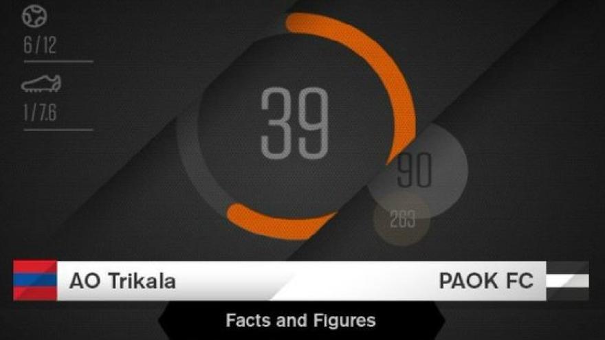 Facts & Figures για το ΑΟ Τρικάλα-ΠΑΟΚ