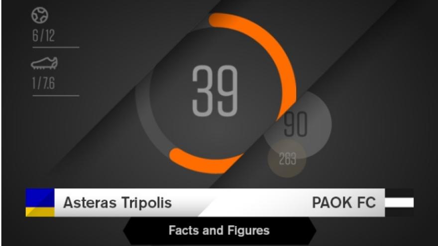 Facts & Figures για το Αστέρας Τρίπολης-ΠΑΟΚ