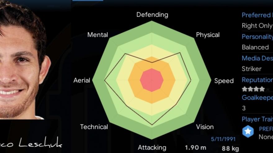 Football Manager x-rays: Gustavo Blanco