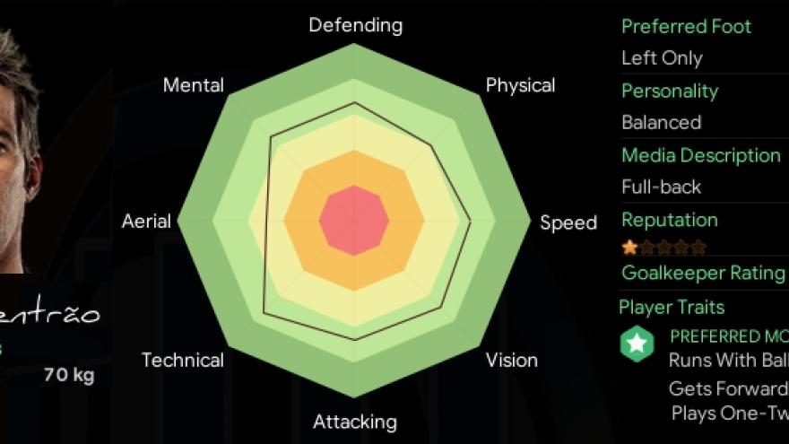 Football Manager x-rays: Fabio Coentrao