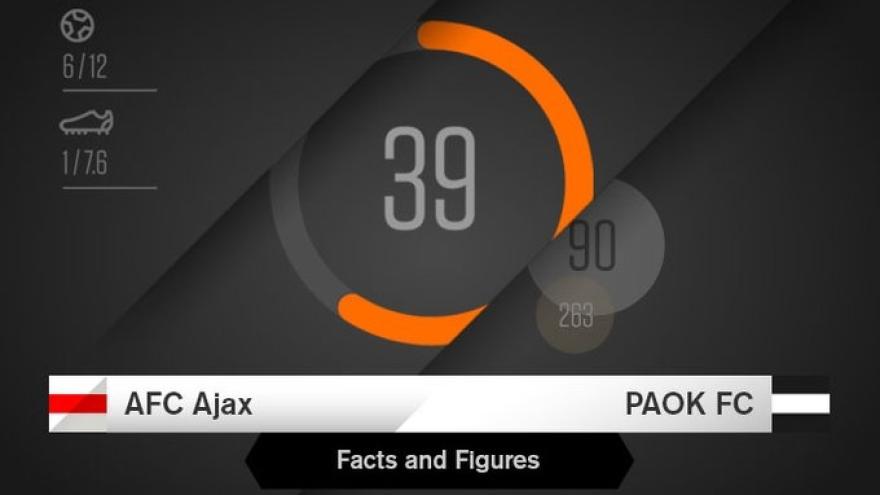 Facts & Figures για το AFC Ajax-ΠΑΟΚ