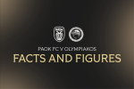 Facts & Figures για το ΠΑΟΚ - Ολυμπιακός