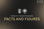 Facts & Figures για το ΠΑΟΚ - Παναθηναϊκός