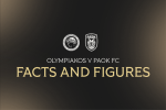Facts & Figures για το Ολυμπιακός - ΠΑΟΚ