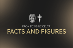 Facts & Figures για το ΠΑΟΚ - Θέλτα