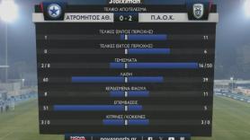 Το απόλυτο μονότερμα με 1-17 τελικές!