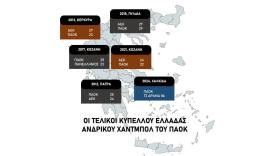 Για 6η φορά σε τελικό Χάντμπολ