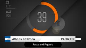 Facts & Figures για το Athens Kallithea - ΠΑΟΚ