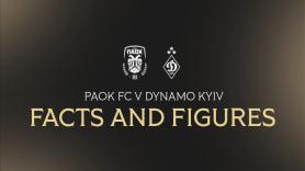 Facts & Figures για το ΠΑΟΚ - Ντιναμό Κιέβου