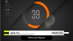 Facts & Figures για το AEK-ΠΑΟΚ