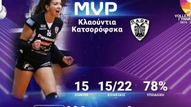 Η Κλαούντια Καζορόφσκα MVP…η Κωνσταντινίδου ξεχώρισε