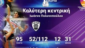 Η Πολυνοπούλου στις καλύτερες του πρώτου γύρου