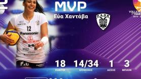 MVP η Χαντάβα