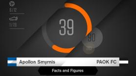 Facts & Figures για το Απόλλων Σμύρνης-ΠΑΟΚ