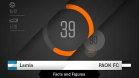 Facts & Figures για το Λαμία-ΠΑΟΚ