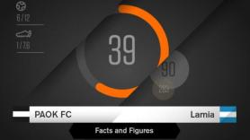 Facts & Figures για το ΠΑΟΚ-Λαμία