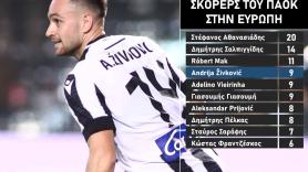 "Έπιασε" τον Βιεϊρίνια ο Ζίβκοβιτς