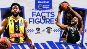 ΑΕΚ Betsson – ΠΑΟΚ mateco