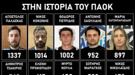 Οι πρώτοι σκόρερς στην ιστορία του ΠΑΟΚ (χάντμπολ)
