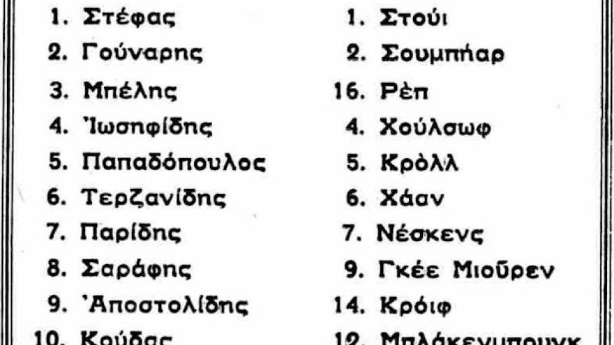 Προπόνηση Άγιαξ στην Τούμπα 13/02/1973