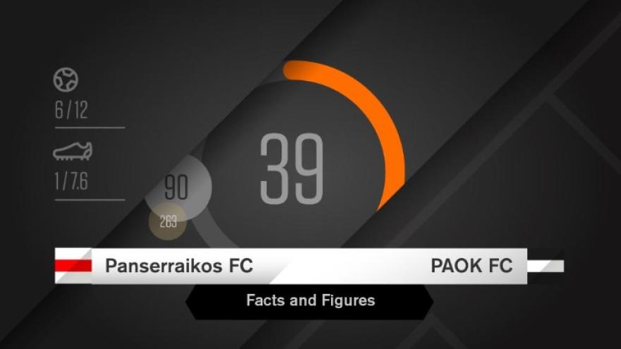 Facts & Figures για το Πανσερραϊκός - ΠΑΟΚ