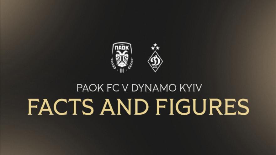 Facts & Figures για το ΠΑΟΚ - Ντιναμό Κιέβου