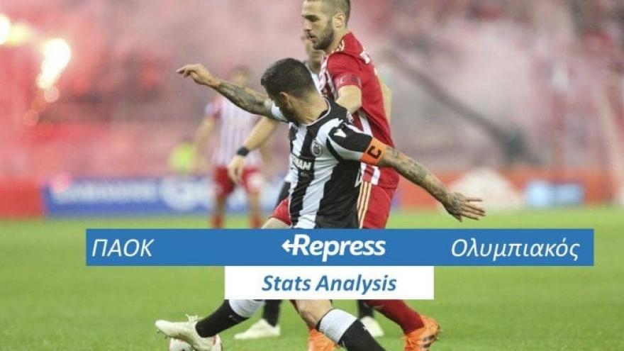 Stats Analysis ΠΑΟΚ-Ολυμπιακός: Πως σκοράρουν, πως δέχονται γκολ