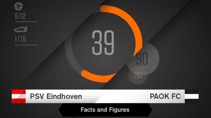 Facts & Figures για το Αϊντχόβεν-ΠΑΟΚ