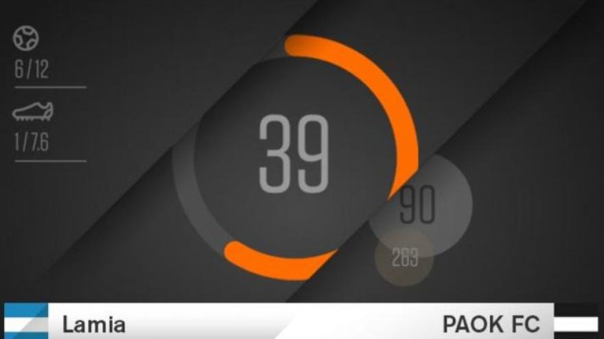 Facts & Figures για το Λαμία-ΠΑΟΚ