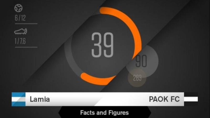 Facts & Figures για το Λαμία-ΠΑΟΚ