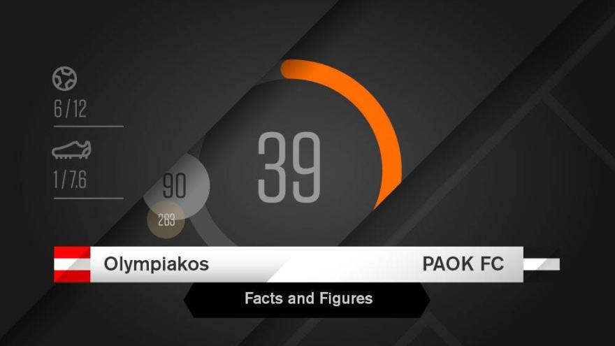 Facts & Figures για το Ολυμπιακός-ΠΑΟΚ