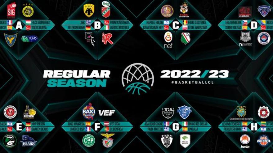 BCL: Η τελική μορφή των ομίλων