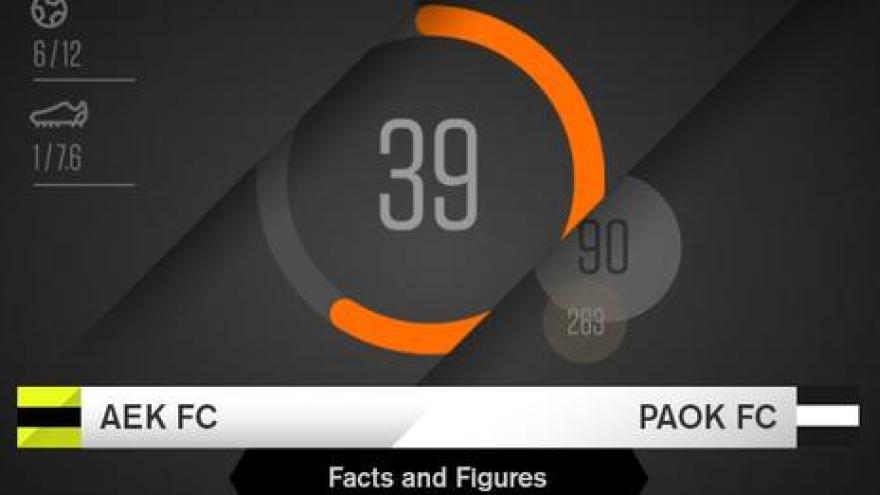 Facts & Figures για το ΑΕΚ-ΠΑΟΚ