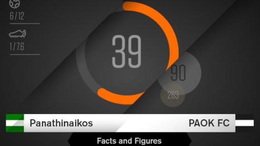 Facts & Figures για το Παναθηναϊκός-ΠΑΟΚ