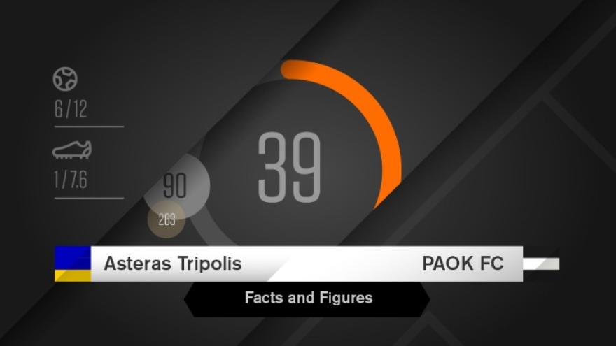 Facts & Figures για το Αστέρας Τρίπολης-ΠΑΟΚ