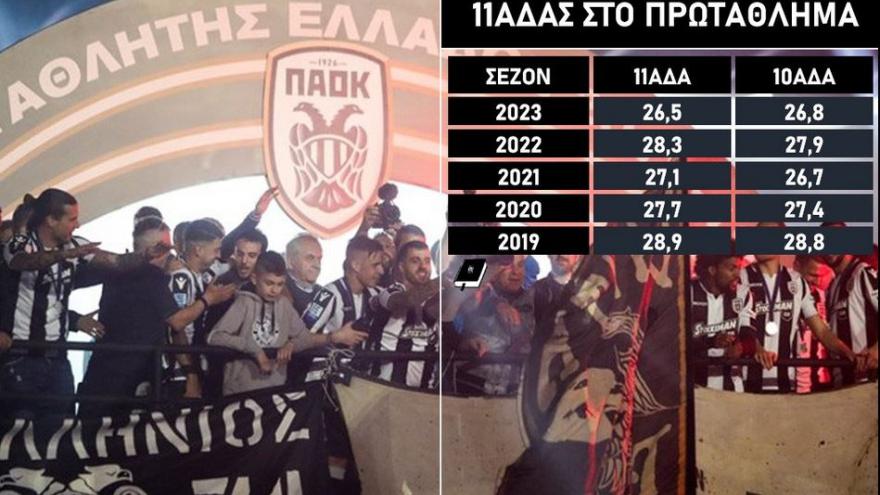 Η πιο νεανική ομάδα της πενταετίας