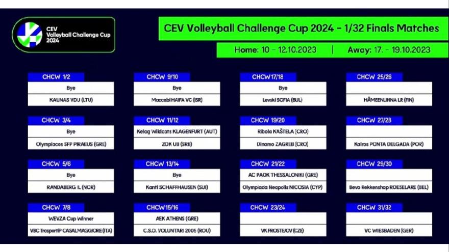 CEV Challenge Cup: Με Ολυμπιάδα Νεάπολης στους «64» ο ΠΑΟΚ!