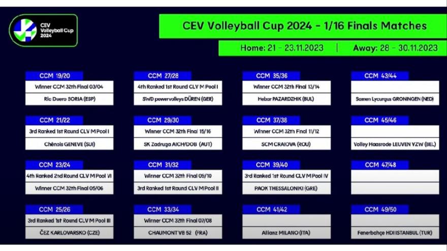 CEV Cup: Με Mladost Zagreb ή Arcada Galati ή Las Palmas στους «32»!