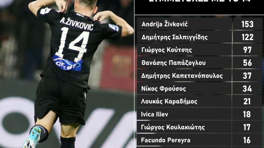 Ο Αντρίγια Ζίβκοβιτς και το "14"