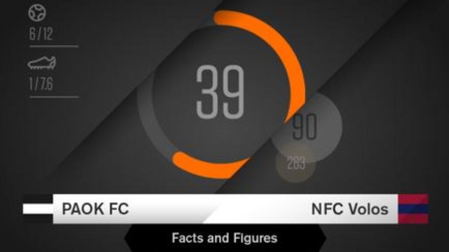 Facts & Figures για το ΠΑΟΚ - ΝΠΣ Βόλος