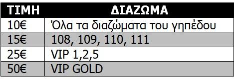 Εσιτήρια ΠΑΟΚ Απόλλων Πατρών