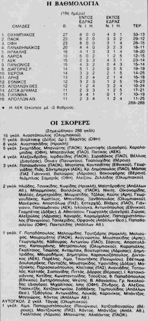 Βαθμολογία 01/02/1987