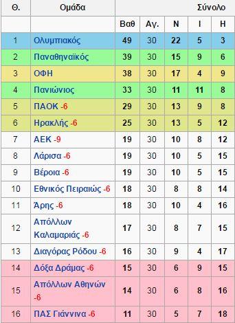 Βαθμολογία 01/02/1987