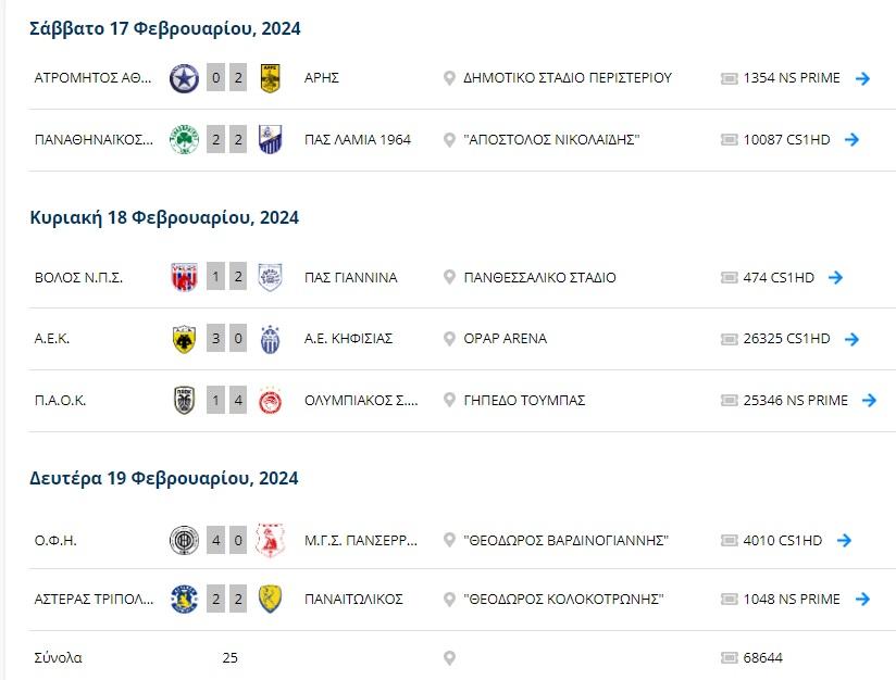 Τα εισιτήρια της 23ης αγωνιστικής