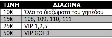 τιμές εισιτηρίων ΠΑΟΚ Απόλλων Πατρών μπάσκετ