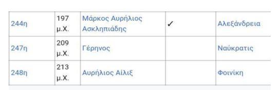 Κατάλογος Ολυμπιονικών
