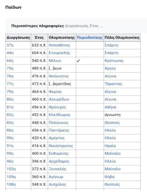 Κατάλογος Ολυμπιονικών